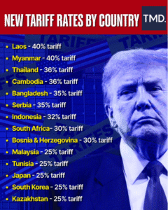 35% tariff image