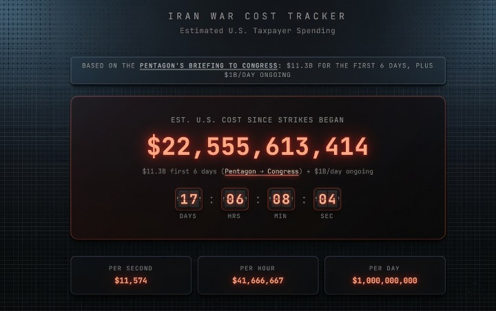 The Iran War Cost Tracker